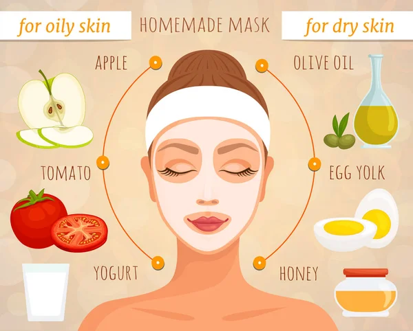 Home Remedies For Dry Skin On Face